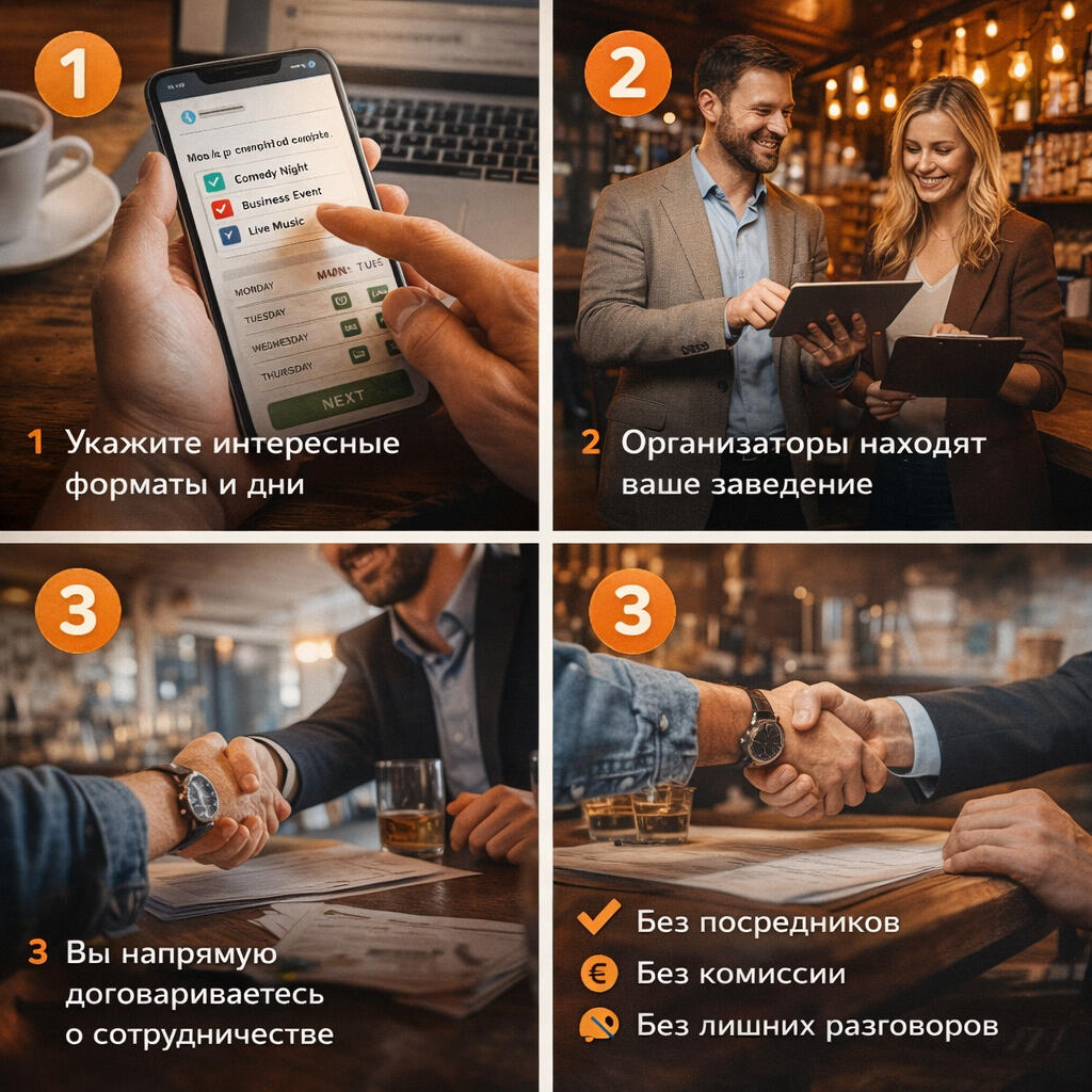 Как работает Venue2Match Вы указываете, какие форматы мероприятий и какие дни вам интересны Организаторы находят заведения, которые открыты именно к их событиям Вы напрямую связываетесь и договариваетесь о сотрудничестве